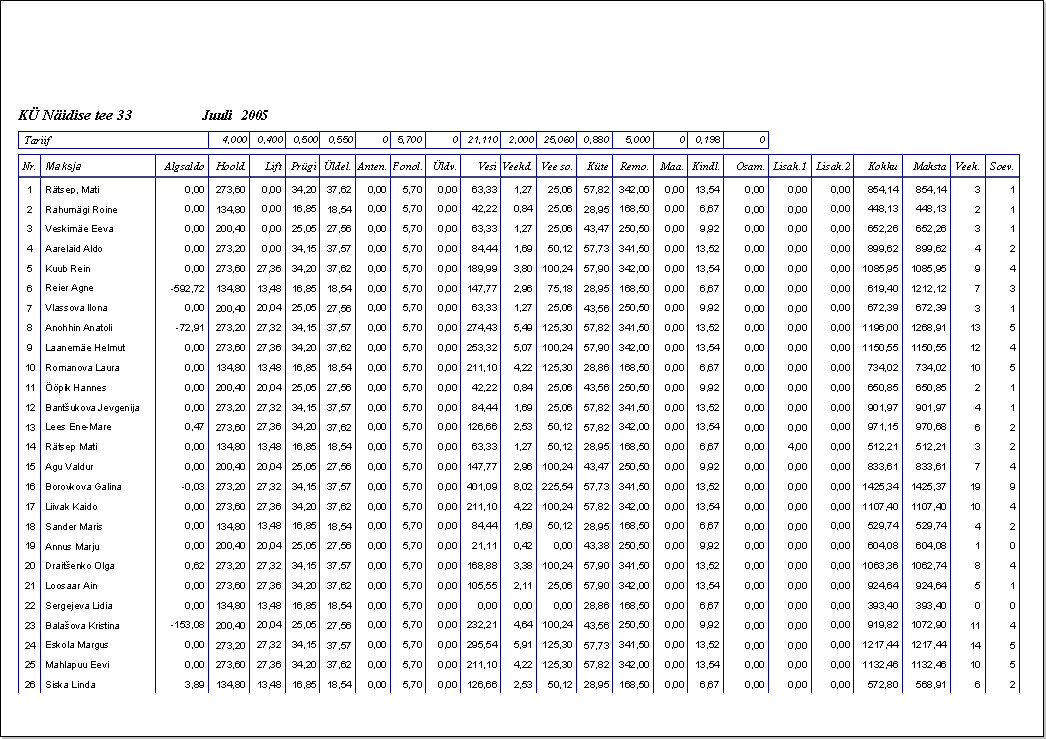 Koondtabeli n&auml;idis